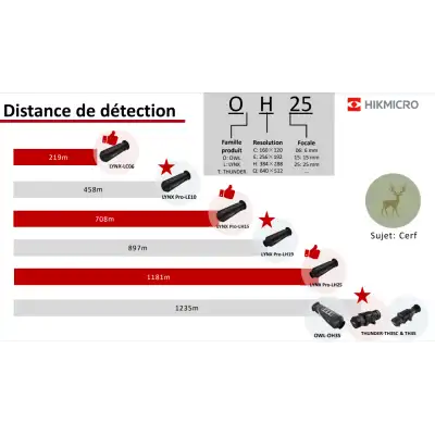 Bague d’adaptation Hikmicro pour Thunder Ø 47 à 51 mm – montage sécurisé