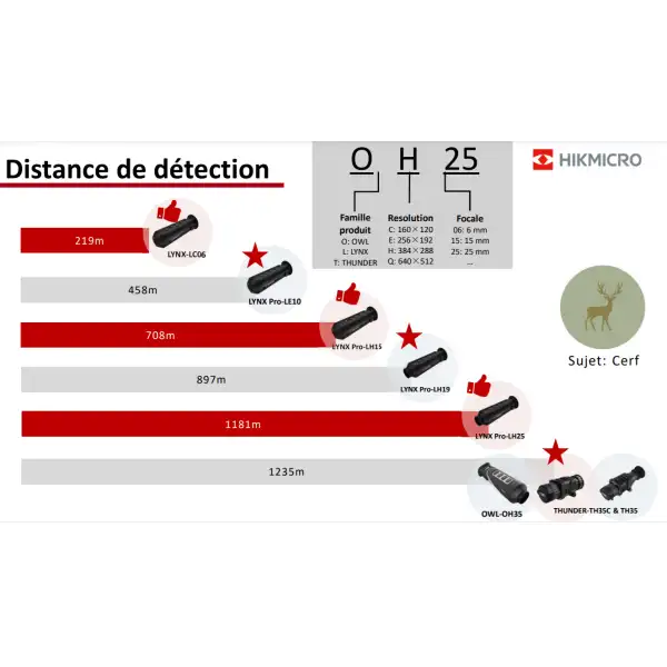 Bague d’adaptation Hikmicro pour Thunder Ø 47 à 51 mm – montage sécurisé