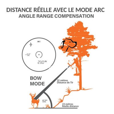 TÉLÉMETRE BUSHNELL serie PRIME 1300 - Grossissement 6X24 idéal pour les chasseurs a l'approche a l'arc