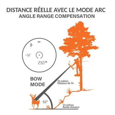 TÉLÉMETRE BUSHNELL serie PRIME 1300 - Grossissement 6X24 idéal pour les chasseurs a l'approche a l'arc