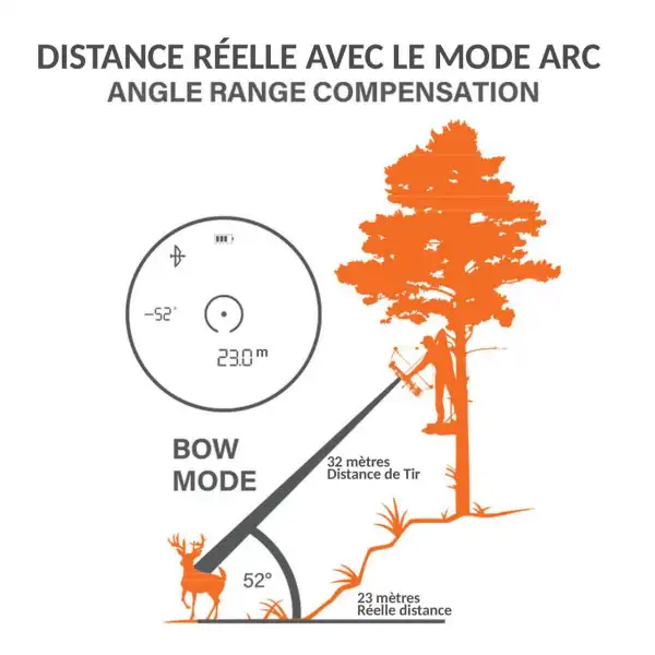 TÉLÉMETRE BUSHNELL serie PRIME 1300 - Grossissement 6X24 idéal pour les chasseurs a l'approche a l'arc