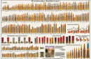 Tableau des calibres de munitions : comprendre, comparer et bien choisir