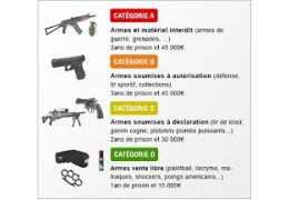 Armes de catégorie B : ce que dit la loi, modèles concernés et conditions d’acquisition