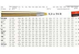 Calibre 9,3×74R : balistique