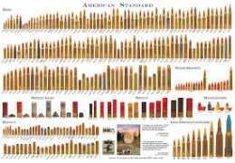 Tableau des calibres de munitions : comprendre, comparer et bien choisir